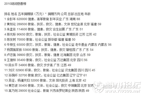 高乃則:一個(gè)陜北文盲富豪的大愛(ài)傳奇 高乃則:一個(gè)陜北文盲富豪的大愛(ài)傳奇